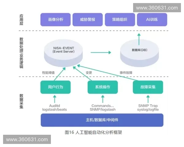基于赛事系统分析的多维度研究与应用探索路径 基于赛事系统分析的多维度研究与应用探索路径